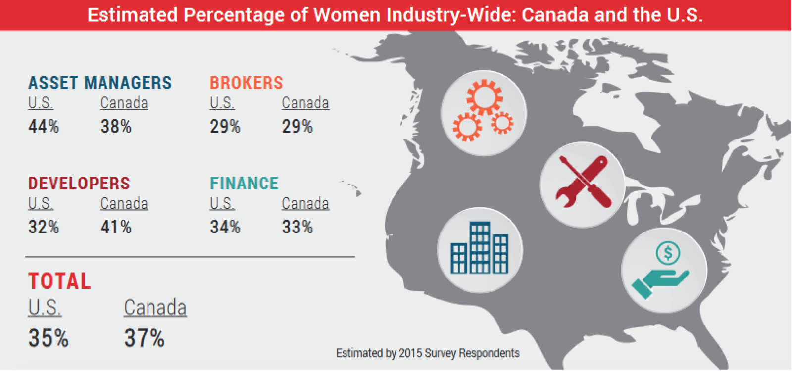 estimated-women-industry-wide